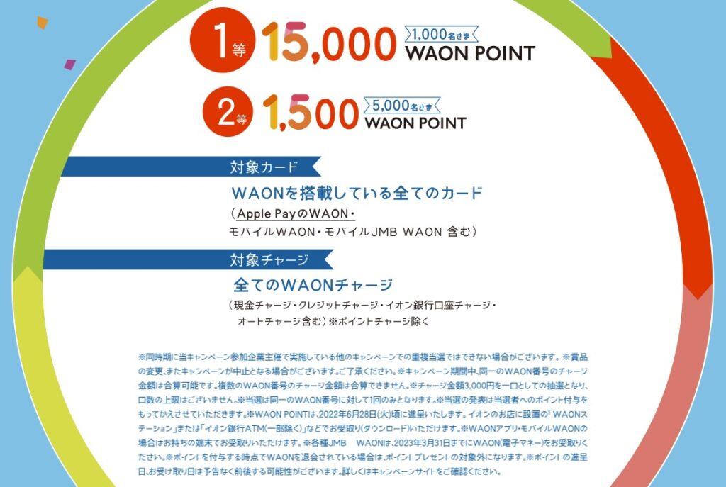 WAON発行15周年WAONチャージキャンペーンの概要