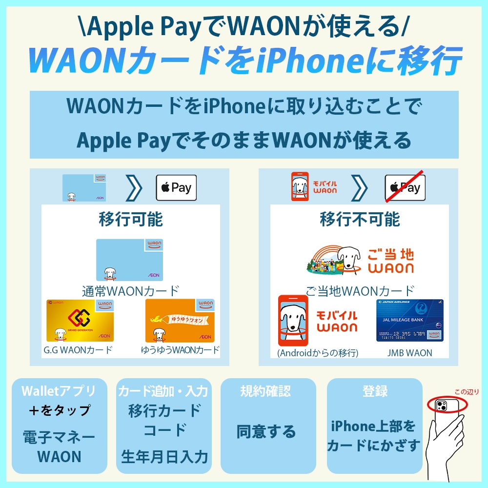 Apple PayはWAONカードをiPhoneに移行することができる！