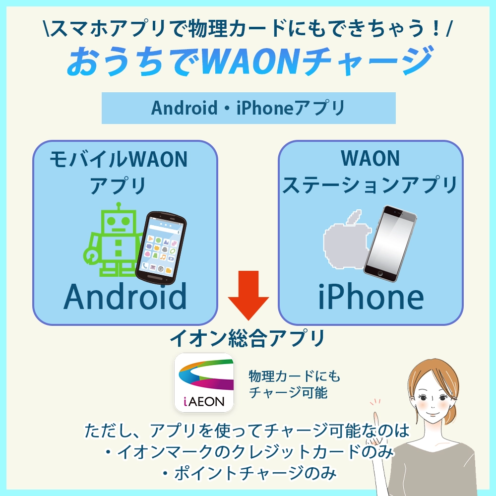 WAONのチャージができる場所｜Android・iPhoneアプリ